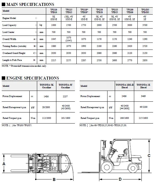 Toyota Forklift Catalog Spec Sheet and Repair Manual